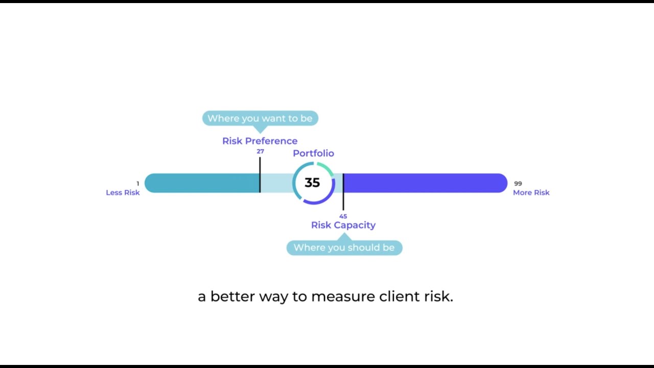 Tifin Risk Totum by TIFIN | A better way to measure client risk (30 seconds) - YouTube