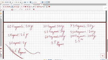 Math 7/8 Compacted: Equivalent Ratios and Unit Rate