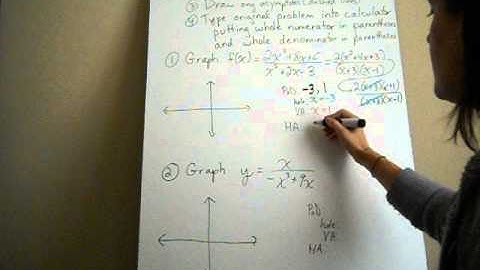 Graphing Rational Functions (Part 3)