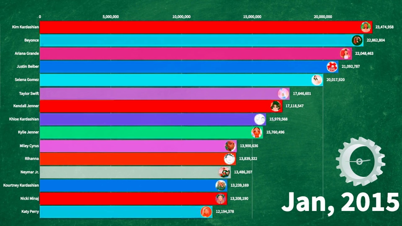  Most  Followed  Instagram  Accounts  2014 2022 updated 