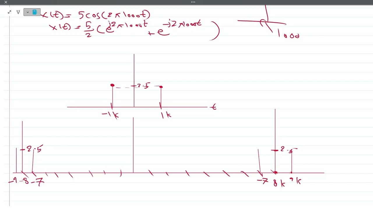 انظمة اتصالات محاضرة 1