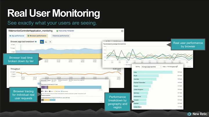 Fluent 2014: Christine Sotelo, "Understand Your User's Experience"