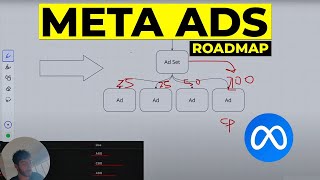 Stop running ads until you've watched this video... (24x ROAS)