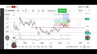 Paramount Insu Three resistance for short term analysis