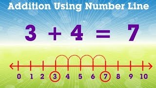 Learn Addition Using Number Line | Mathematics Book B Periwinkle