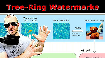 Tree-Ring Watermarks: Fingerprints for Diffusion Images that are Invisible and Robust (Explained)