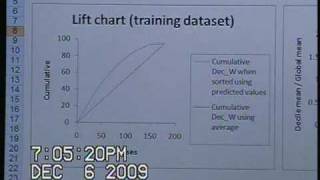 Data Mining Baseball