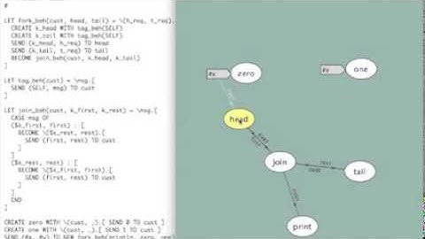 Fork Join - Actor Interaction Pattern