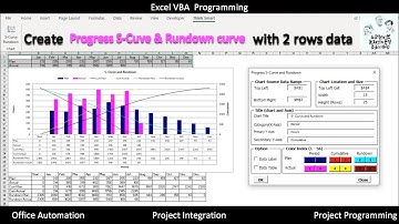How to make project S-curve and rundown curve based to period data in Excel and Excel VBA