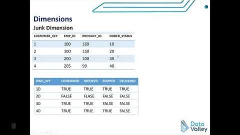 Data Warehouse #10: Dimensions Types - Junk Dimensions