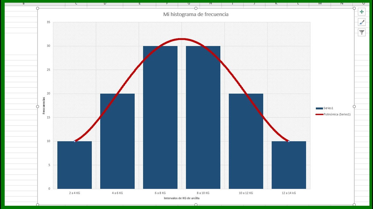 Histograma en excel