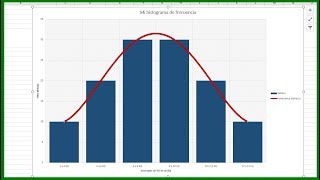 Como hacer un histograma de frecuencias en Excel