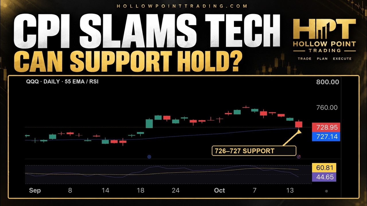 CPI Hits QQQ: Can Bulls Defend 726–727?