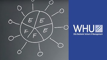 Germany’s first Master in Entrepreneurship program | The Program Structure of MiE | WHU