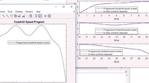 Treadmill Gait Response PID Controller (in MATLAB)