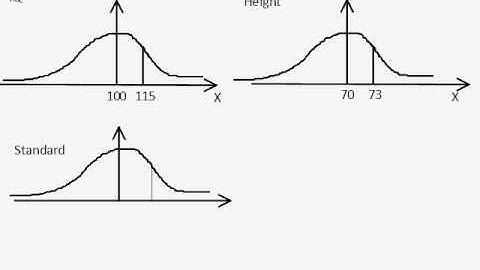 6.11 normal standardisation