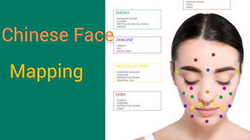 This Chinese Face Mapping can Help  Find out the Real Reason Behind your Skin problem.