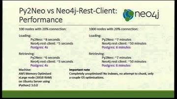 Are they ready? A quick review of graph databases and Python by Nic Crouch