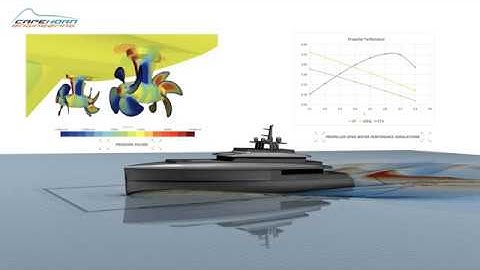 Self propulsion | Counter-rotating propellers