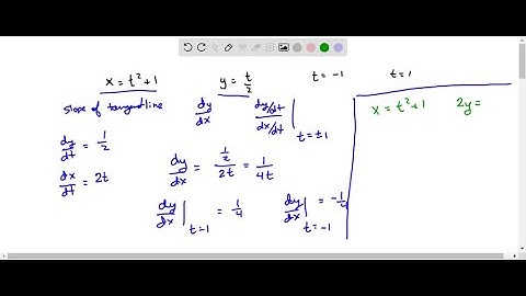 In Exercises 1-4, match the Taylor polynomial approximation of the function f(x)=e^-x^2+2 with …
