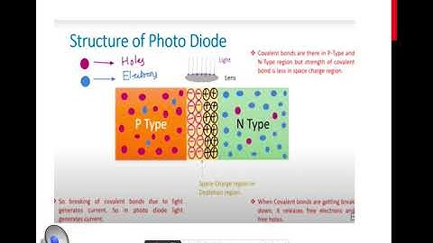 Optical Receiver Introduction