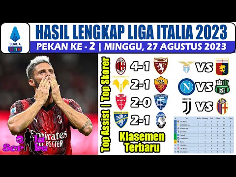 Hasil Liga Italia 2023 Tadi Malam ~ AC MILAN VS TORINO, Verona vs Roma Serie A Pekan Ke 2 2023