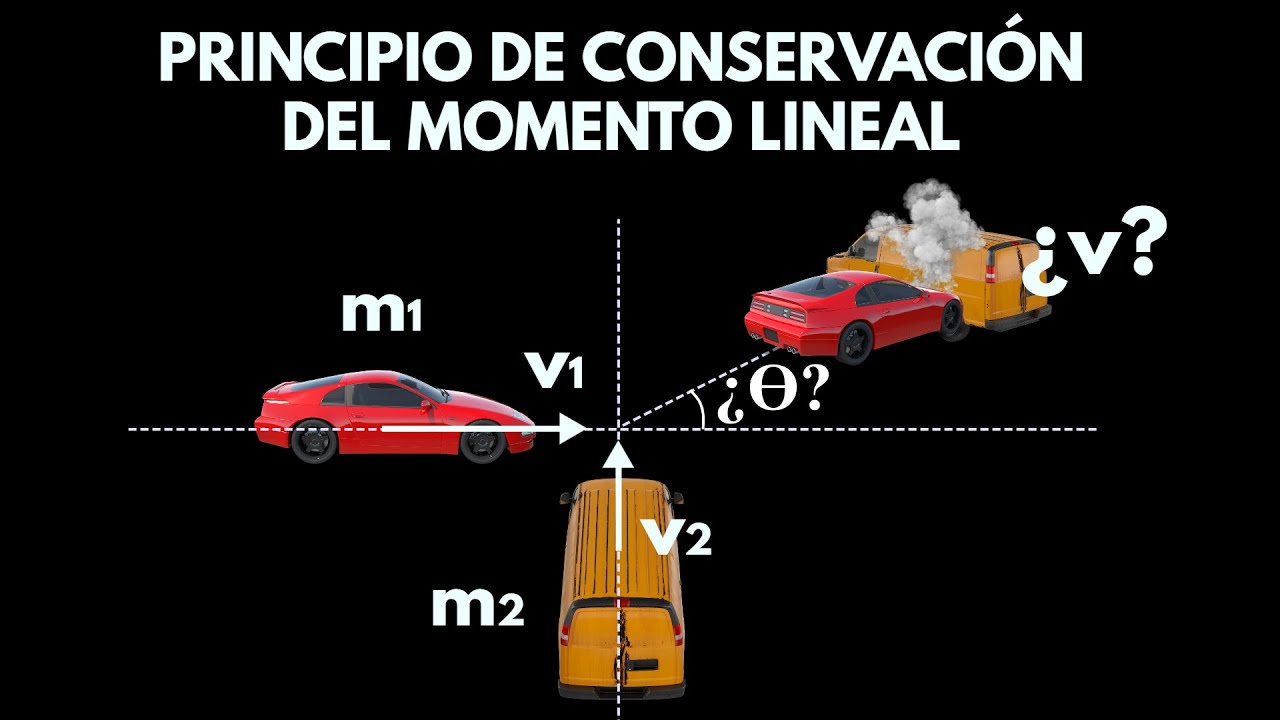 Conservación del Momento Lineal o Cantidad de Movimiento: colisión