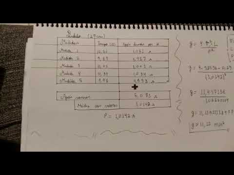 Vídeo: Como Calcular A Experiência Preferencial