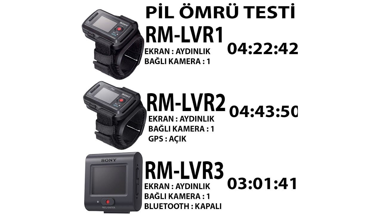 Купить Пульт Sony Rm Lvr3 Live View