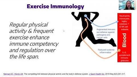 Exercise Rx - Physical Activity During the COVID Pandemic