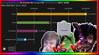Information Dream Vs Corpse Husband Vs TommyInnit Vs GeorgeNotFound 2017-2025 News