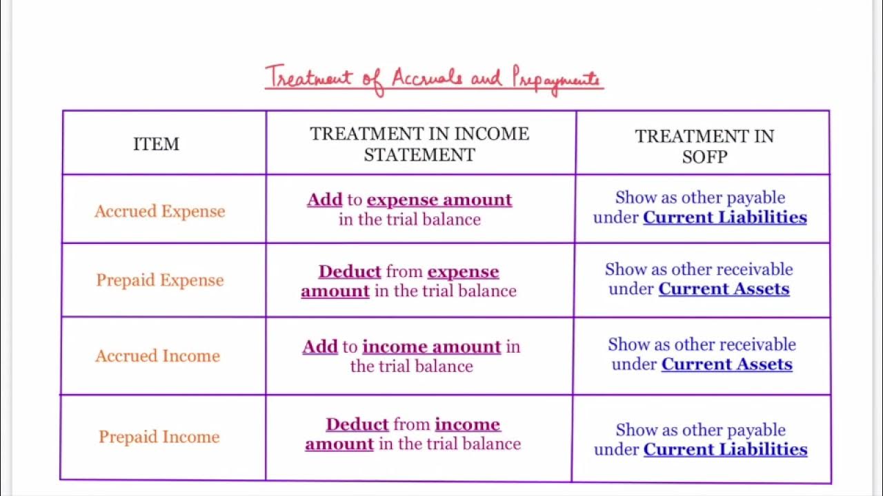 accruals-and-prepayments-the-matching-concept-accounting-as-level