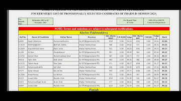 Gomal University pharm D 4th Merit List 2023 #gomal4thmeritlist #LTS #pharmacy