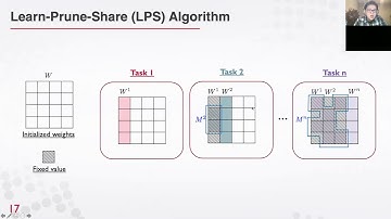 Learn-Prune-Share for Lifelong Learning