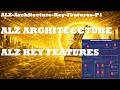 AWS Landing Zone Explained | Enterprise Architecture & Key Features