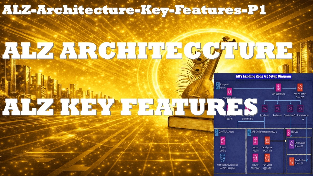 AWS Landing Zone Explained | Enterprise Architecture & Key Features ...