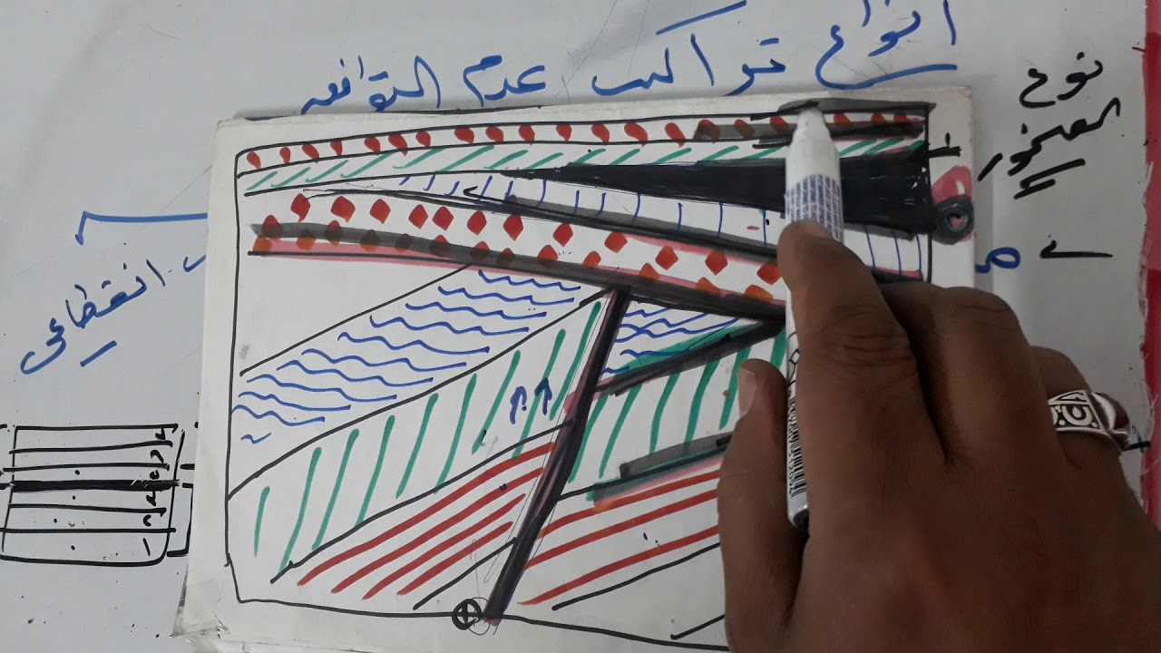 التمييز بين اسطح عدم التوافق وترتيب التراكيب الجيولوجية