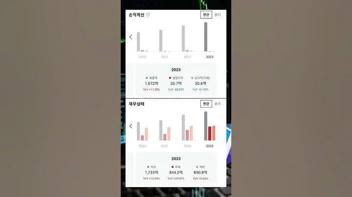 최근 제약/바이오 관련주 상승 속 투자사 스템온, ‘세포 텔로미어 증진 #투자 #뚜핏 #주식 #대장주 #급등주 #알리코제약 #260660 #CMO #원료의약품 #낙태 #피임