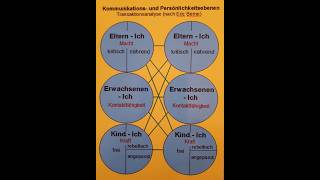 Woche 2 - Video 2  - Werkzeuge und Methoden: Transaktionsanalyse nach Eric Berne anwenden