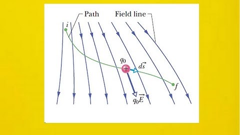 The electric field in a region of space
