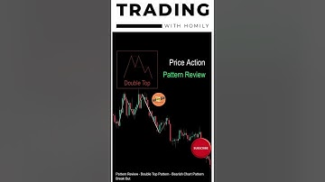 Price Action Pattern Review! #stockmarket #trending #stock #trading #shorts