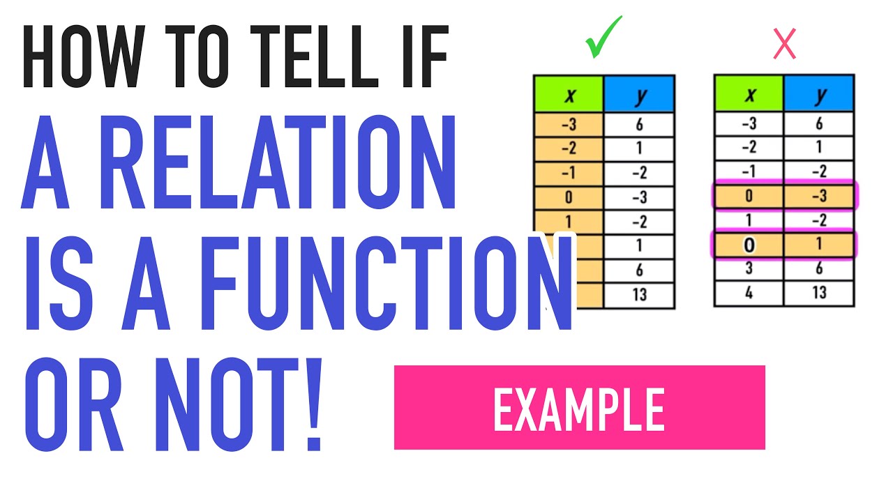 HOW TO TELL IF A RELATION IS A FUNCTION! 