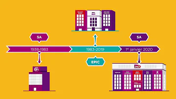 Pourquoi la SNCF doit recruter ?