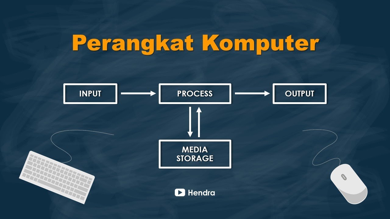 Perangkat Komputer (Input, Process, Storage dan Output) - YouTube