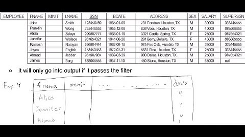 The SELECT Operation (commutative vs cascade) | Relational Algebra in Database Management