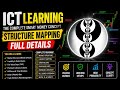 ICT & SMC Market Structure Mapping in detail Explained in HINDI || Legit Ict ||