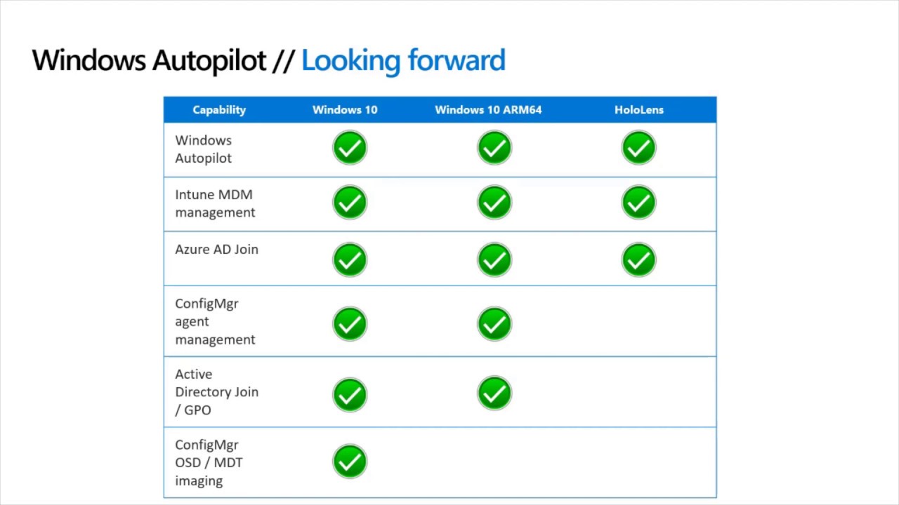 Windows Autopilot and Hybrid Azure AD Join over the Internet - Michael ...