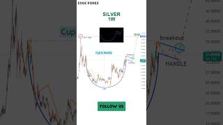 Cup ☕, Handle 🛠, and a Sweet Silver Breakout! 🚀 #silver #cupandhandlepattern #tradingstrategy
