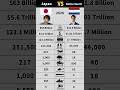 Japan vs Netherlands Military Power Comparison 2026 #shorts #military #japan #netherlands #country