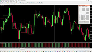 Forex Backtest of the Semaphore Signal Level (SSL) Histogram Indicator on AUDCAD